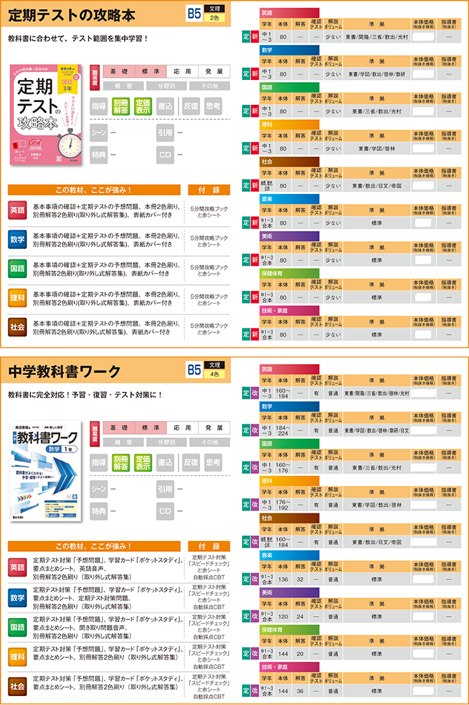2025中学生用教材-教科書準拠