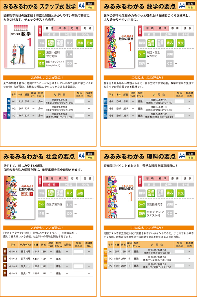 2025中学生用教材-通年用教材