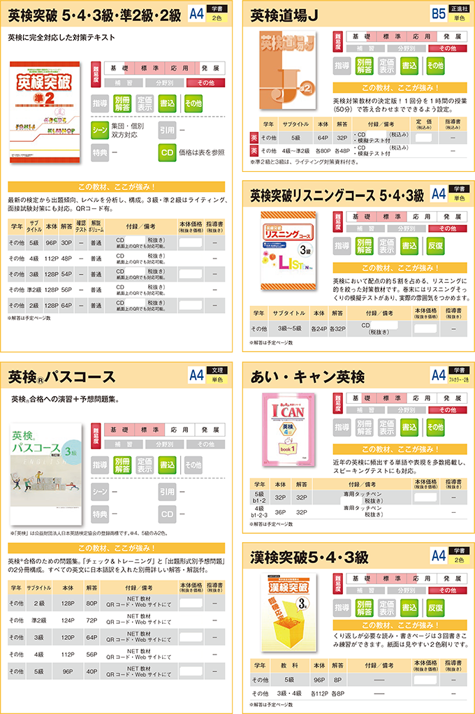 2025検定対策・ICT教材