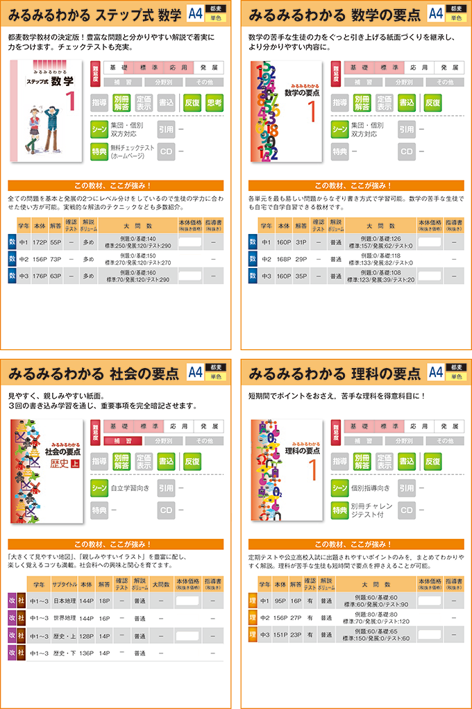 中学生用教材:通年用教材 | 開成図書出版 中学生用教材:通年用教材 | 開成図書出版
